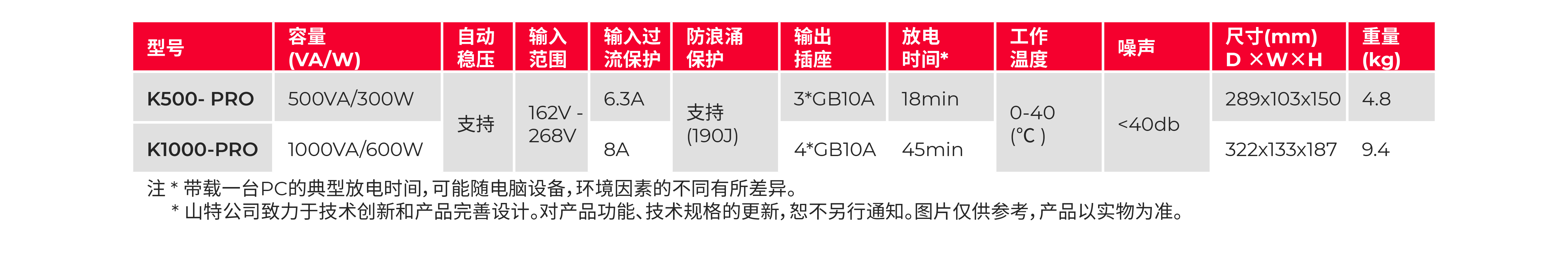 山特K500K1000 PRO产品彩页-2.jpg