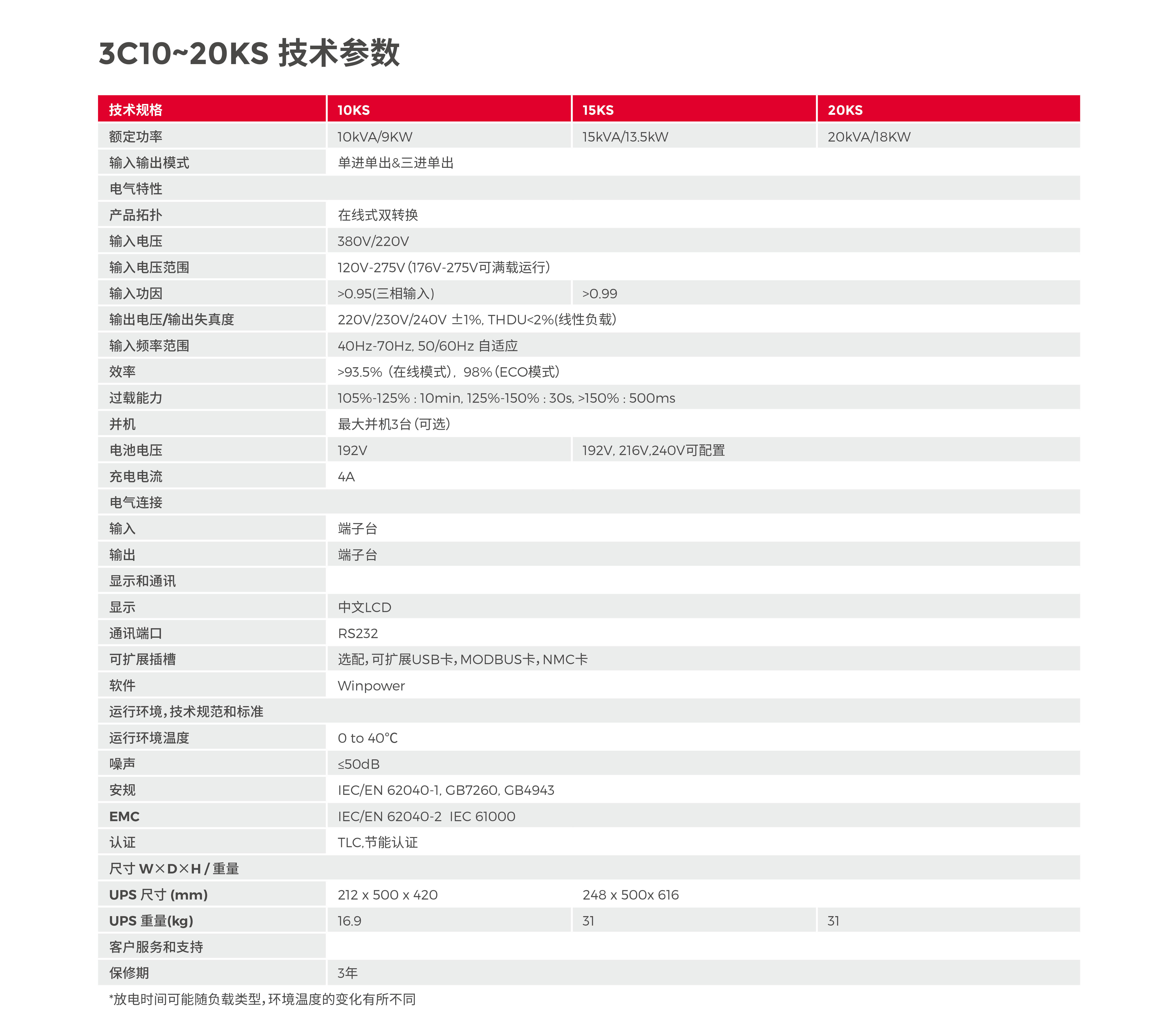 城堡系列塔式 3C10-20K 产品彩页-4.jpg