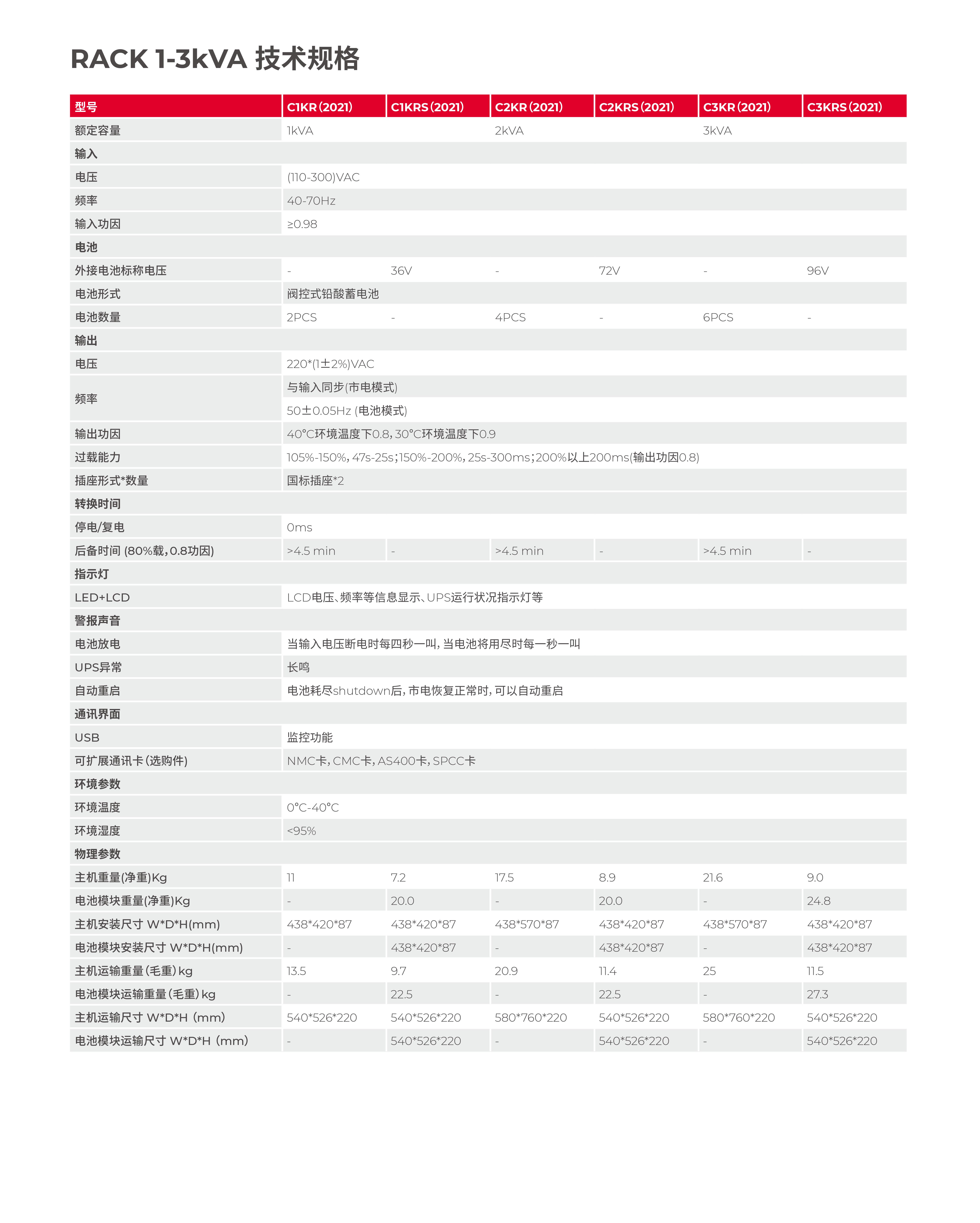 城堡系列机架式 C1-10kVA Rack 产品彩页-4.jpg