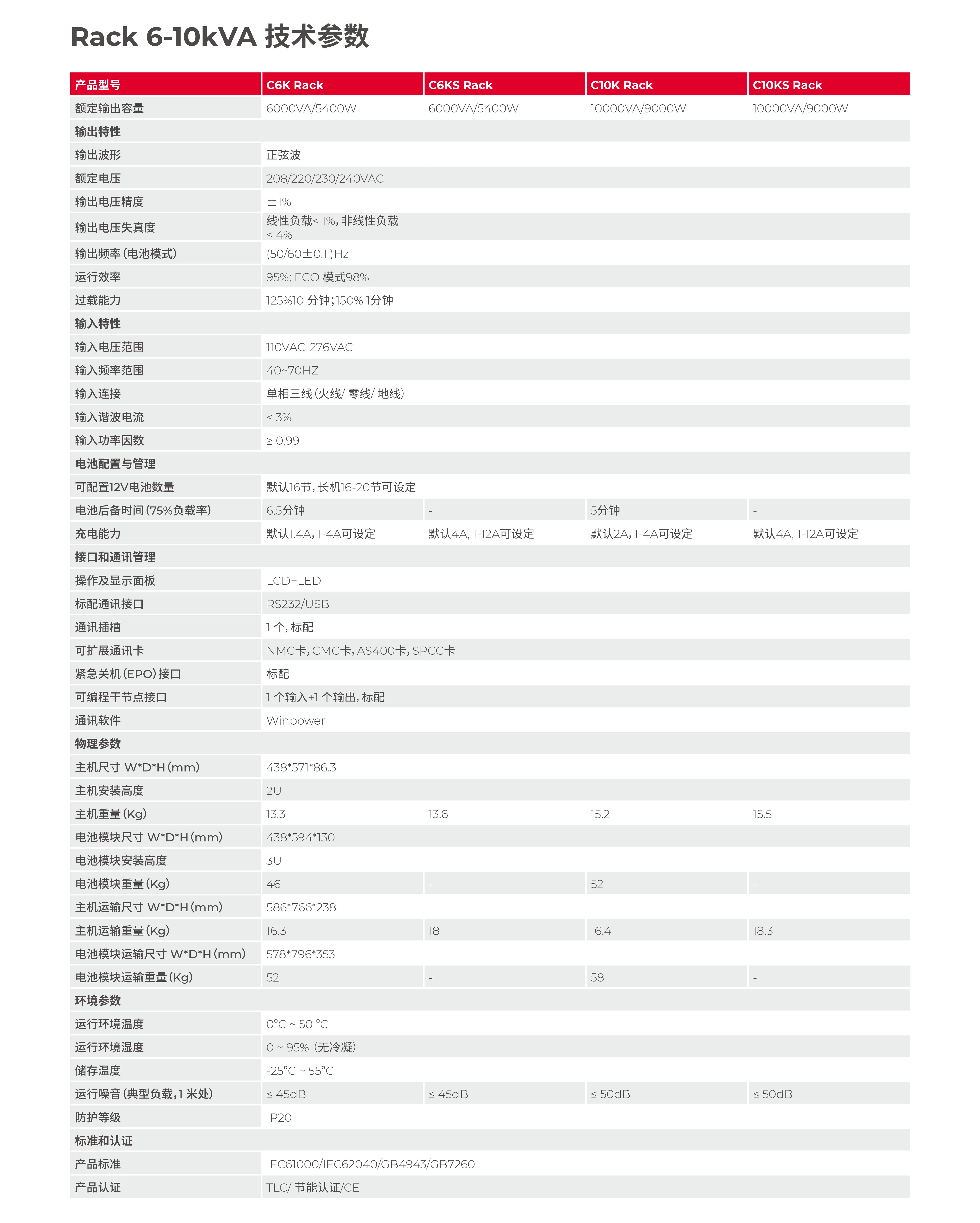 城堡系列机架式 C1-10kVA Rack 产品彩页-5.jpg
