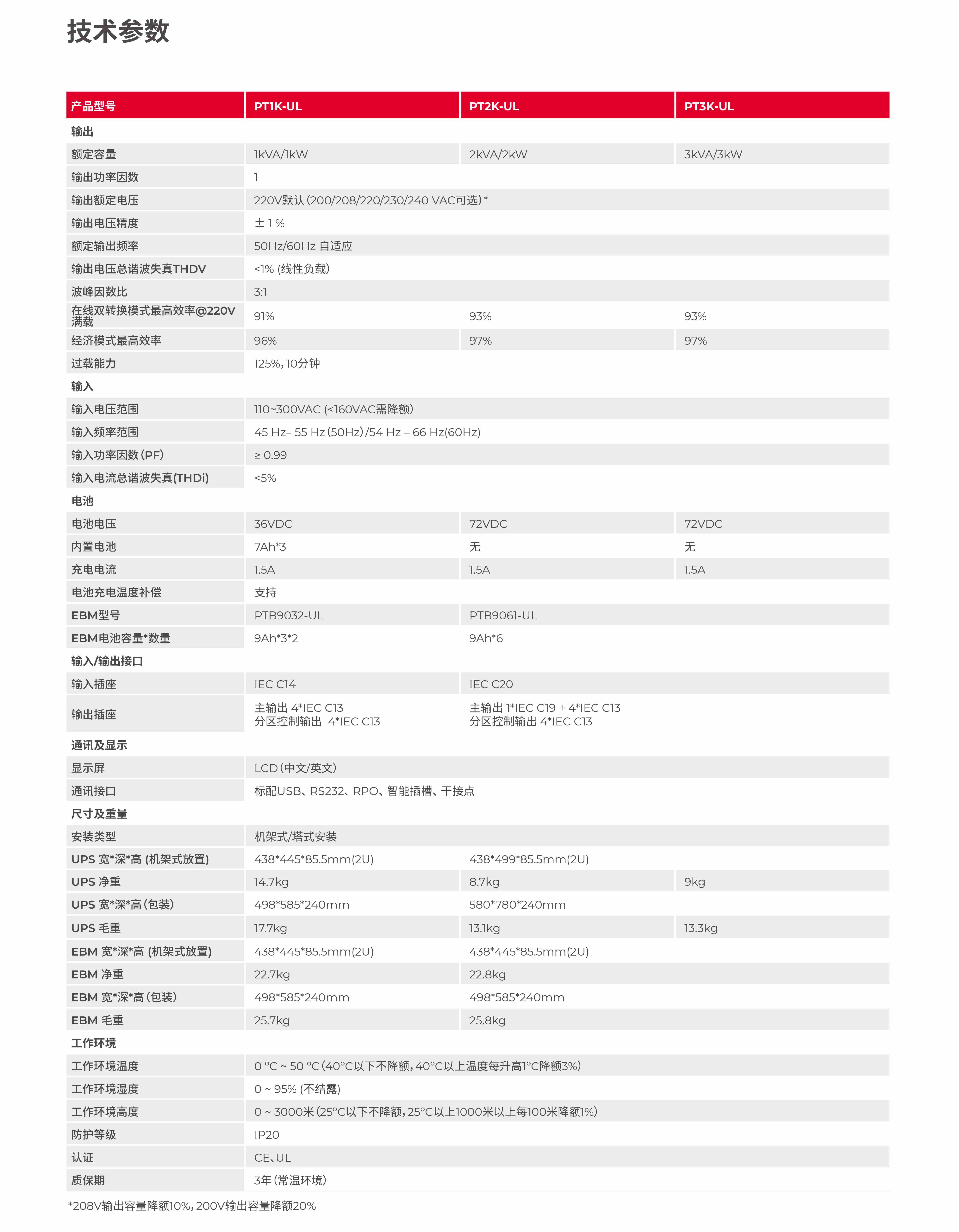 山特灵霄PT3000UL产品彩页-3.jpg