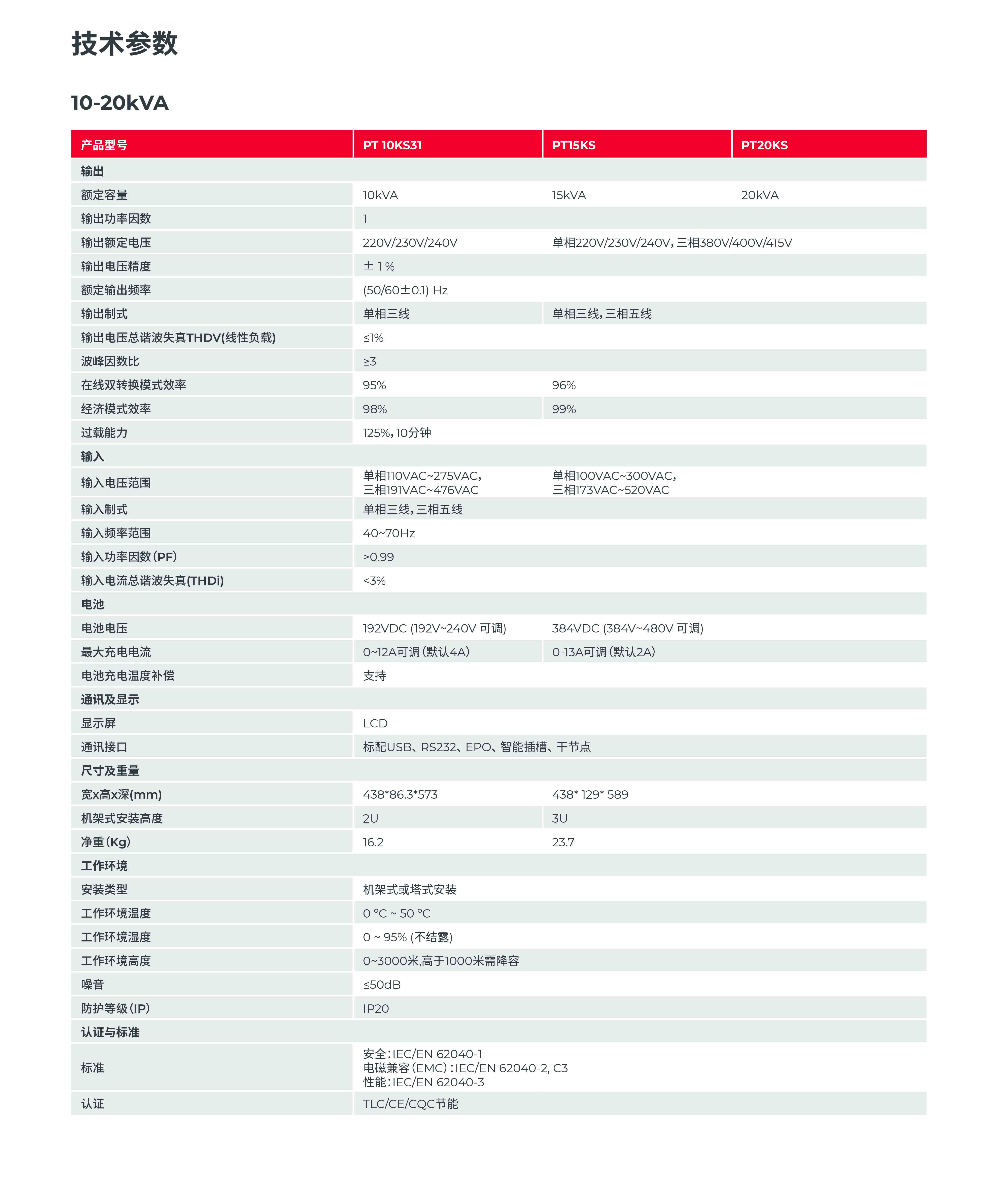 灵霄系列 PT 3000（6-20kVA）产品彩页-4.jpg