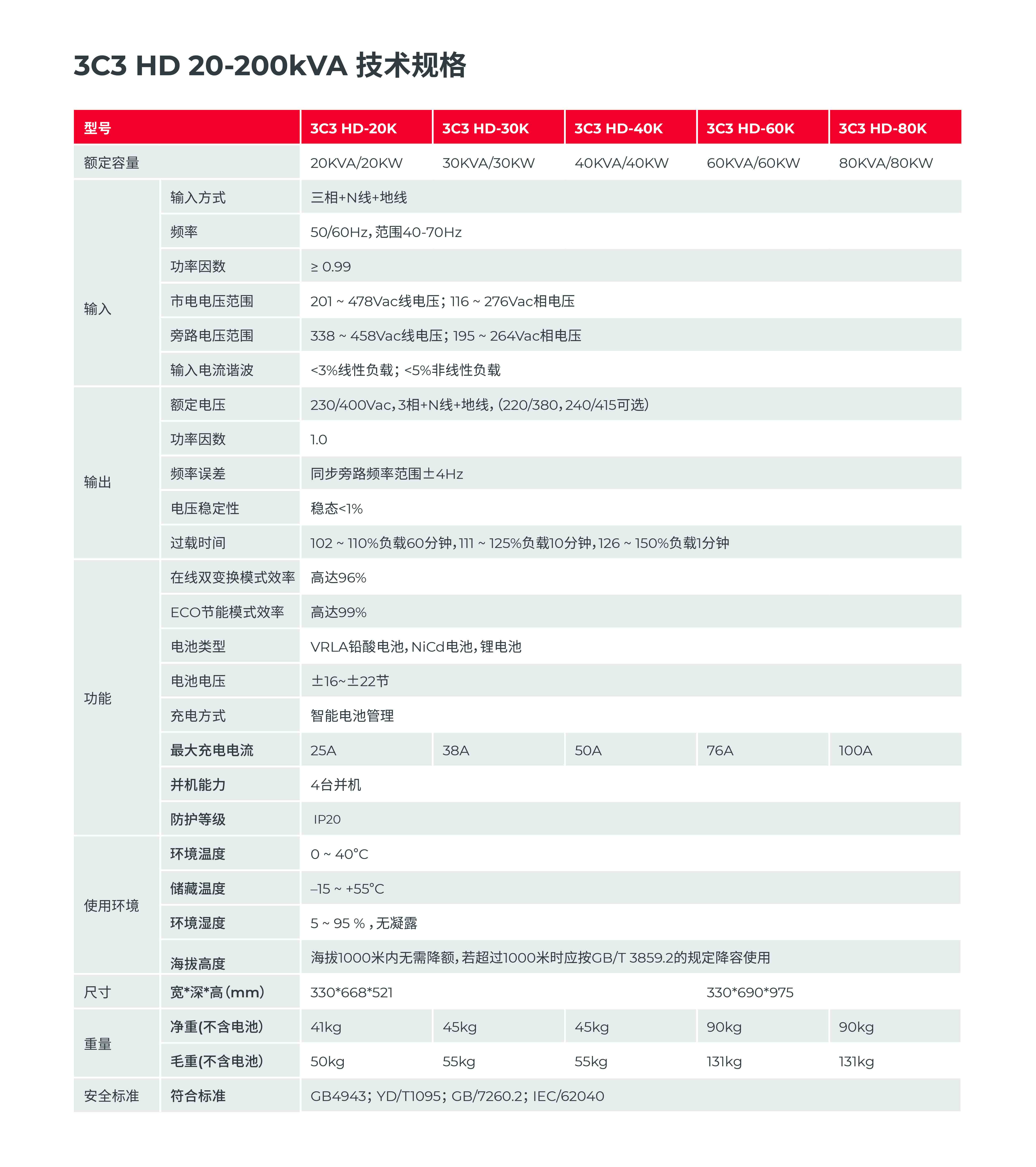 城堡系列 CASTLE 3C3 HD 20-200K 产品彩页-4.jpg
