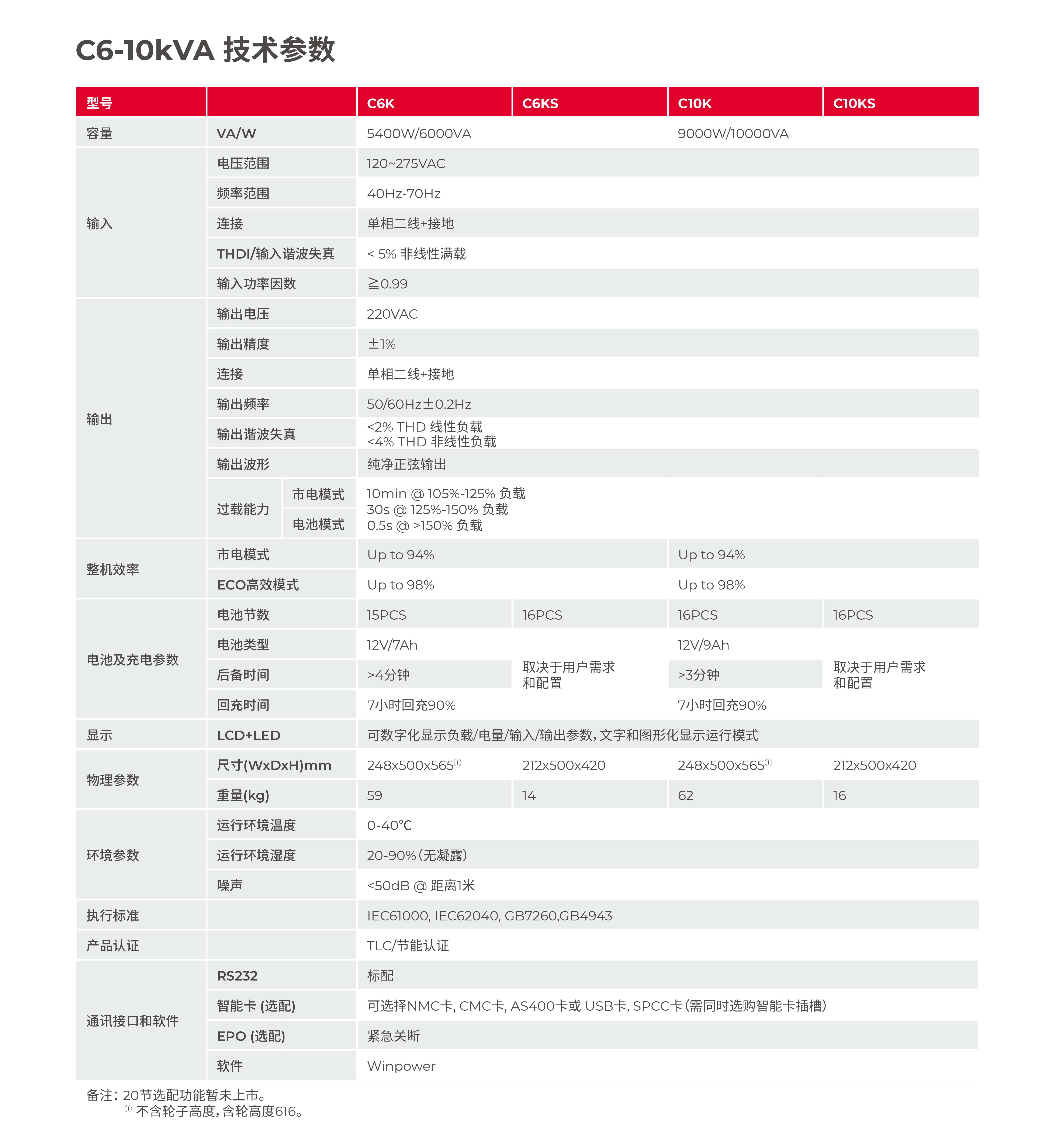 城堡系列塔式 C1-10K 产品彩页-4.jpg