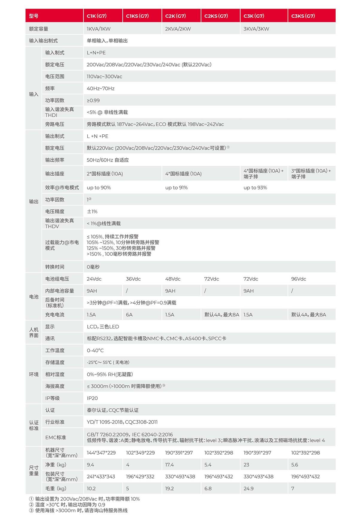 城堡系列CASTLE G7产品彩页(1)-3.jpg